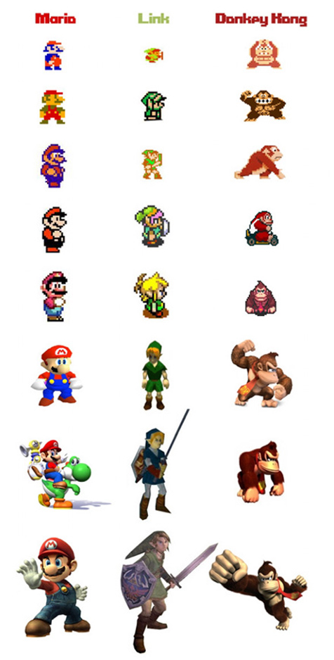 Nintendo Heroes - Mario, Link and Donkey Kong